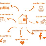 Szwederowo Brzozowa, parter, 3 pok. + dwie piwnice